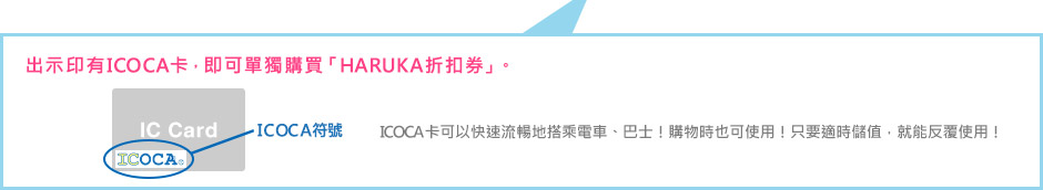 出示印有ICOCA卡,即可單獨購買「HARUKA折扣券」。