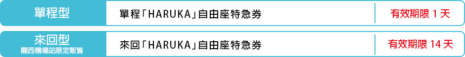 One-way type and Rount-trip type