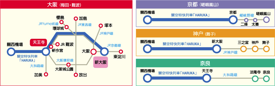Valid Area