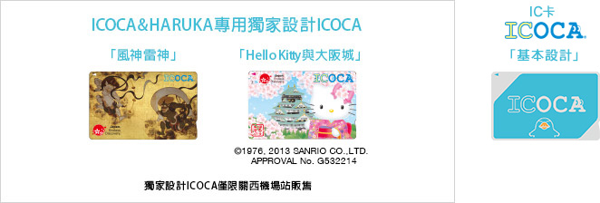 Characteristics of ICOCA
