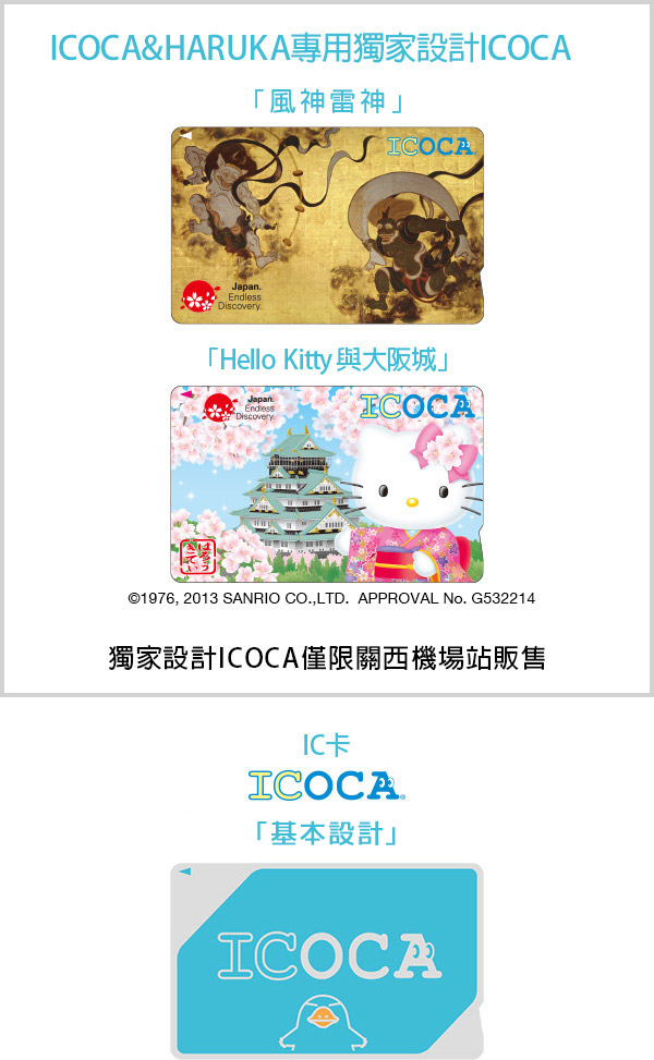 Characteristics of ICOCA