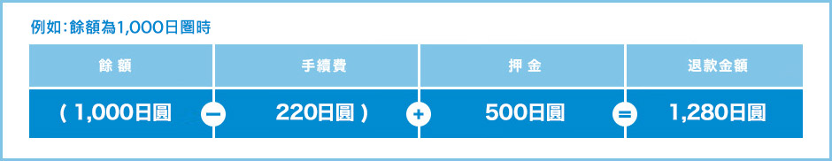 例如:餘額為1,OOO日圏時