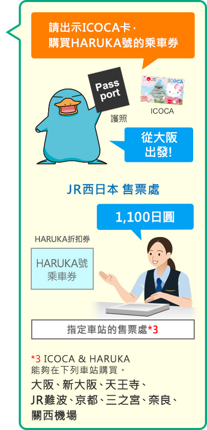請出示ICOCA卡，購買HARUKA號的乘車券
*3 ICOCA & HARUKA 能夠在下列車站購買。大阪、新大阪、天王寺、JR難波、京都、三之宮、奈良、關西機場