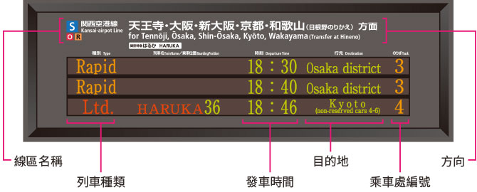 列車發車顯示幕