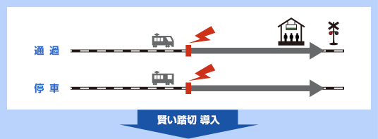 イラスト:賢い踏切導入前