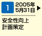 安全性向上計画策定(2005年5月31日)