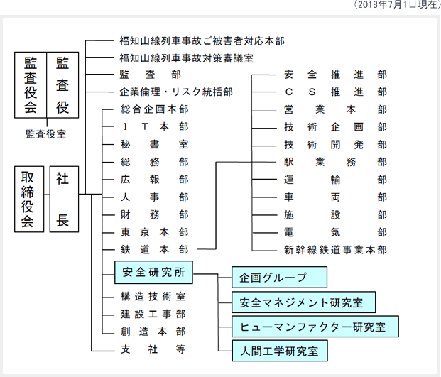 2018年7月1日現在の研究体制 組織図