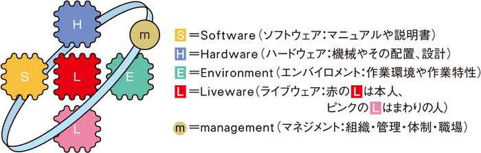 m-SHEL�i�G���E�V�F���j���f��:m=�}�l�W�����g�i�g�D�E�Ǘ��E�̐��E�E��j�AS���\�t�g�E�F�A�i�}�j���A����������j�AH���n�[�h�E�F�A�i�@��₻�̔z�u�A�݌v�j�AE���G���o�C�������g�i��Ɗ����Ɠ����j�AL�����C�u�E�F�A�i�{�l�Ƃ܂��̐l�j