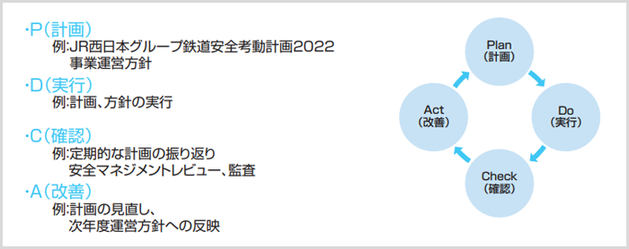 PDCAサイクル