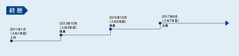 坪野直人の経歴図